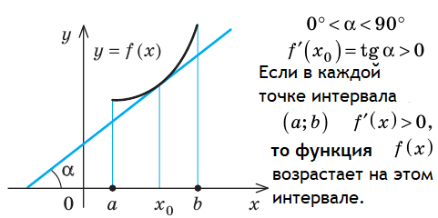 Алгебра - примеры с решением заданий и выполнением задач