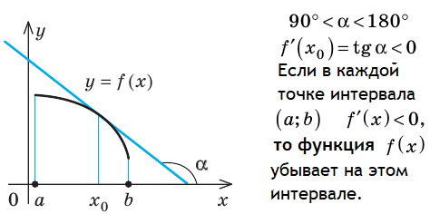 Алгебра - примеры с решением заданий и выполнением задач