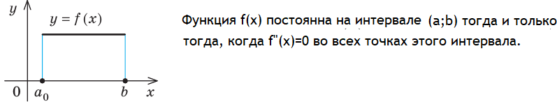 Алгебра - примеры с решением заданий и выполнением задач