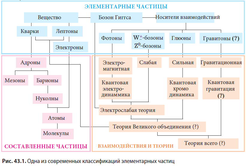 Физика - примеры с решением заданий и выполнением задач