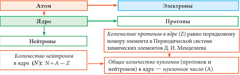 Физика - примеры с решением заданий и выполнением задач