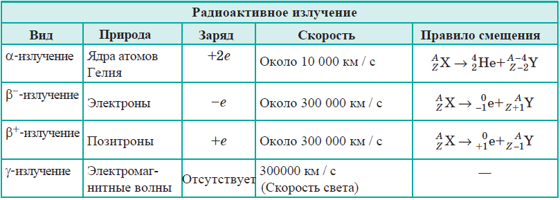 Физика - примеры с решением заданий и выполнением задач