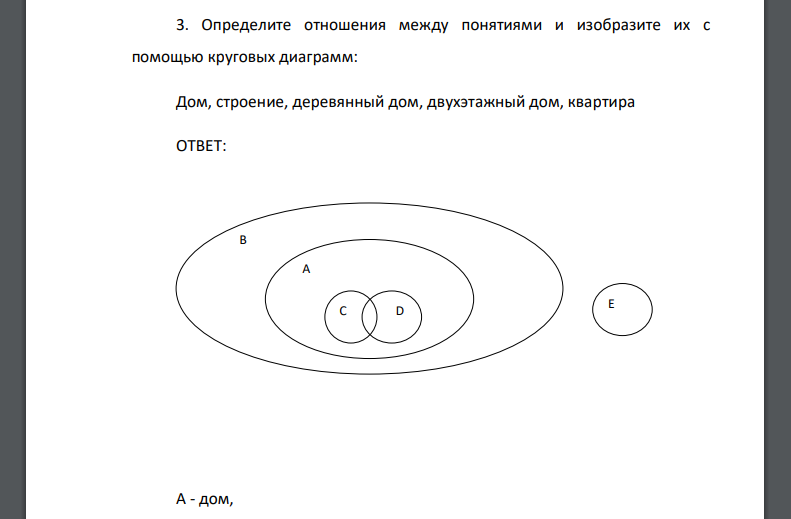 Определите отношения между понятиями и изобразите их с помощью круговых диаграмм: Дом, строение, деревянный дом, двухэтажный