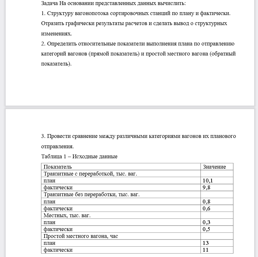 На основании представленных данных вычислить: 1. Структуру вагонопотока сортировочных станций по плану и фактически. Отразить графически результаты