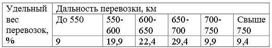 Дальность перевозки каменного угля характеризуется следующими данными: Рассчитать: 1) среднюю дальность перевозок; 2) моду; 3) медиану