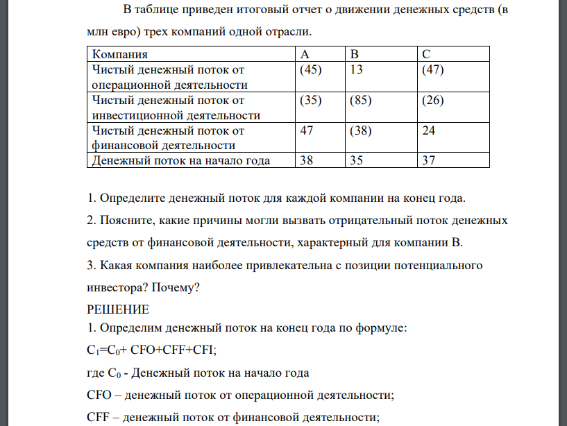 В таблице приведен итоговый отчет о движении денежных средств (в млн евро) трех компаний одной отрасли. Компания А В С Чистый денежный поток от операционной