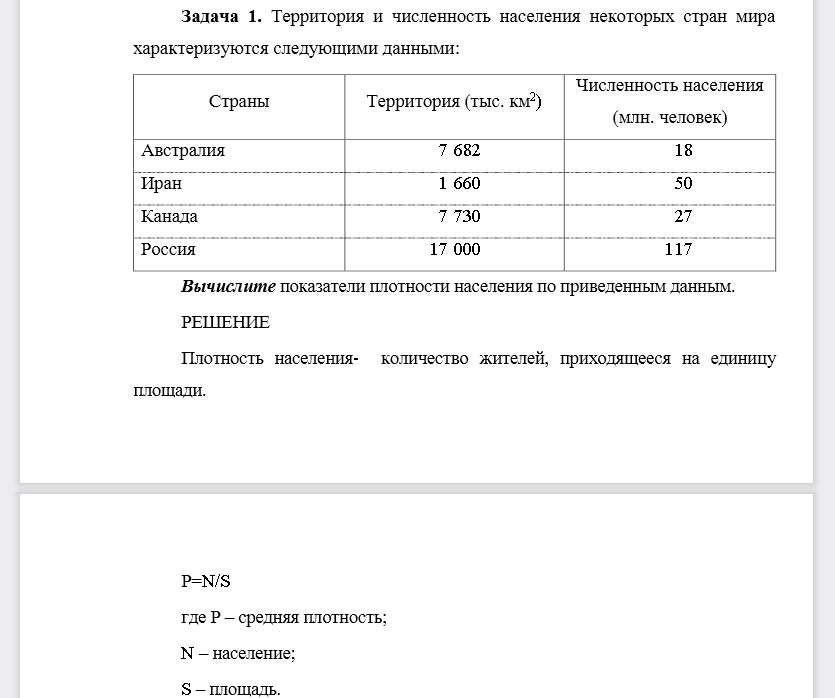 Территория и численность населения некоторых стран мира характеризуются следующими данными Вычислите показатели плотности населения