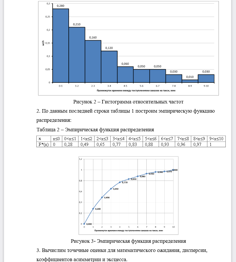 По заданному варианту выборочной совокупности независимых измерений случайной величины Х (СВ Х) (предварительно удалив резко выделяющиеся наблюдения