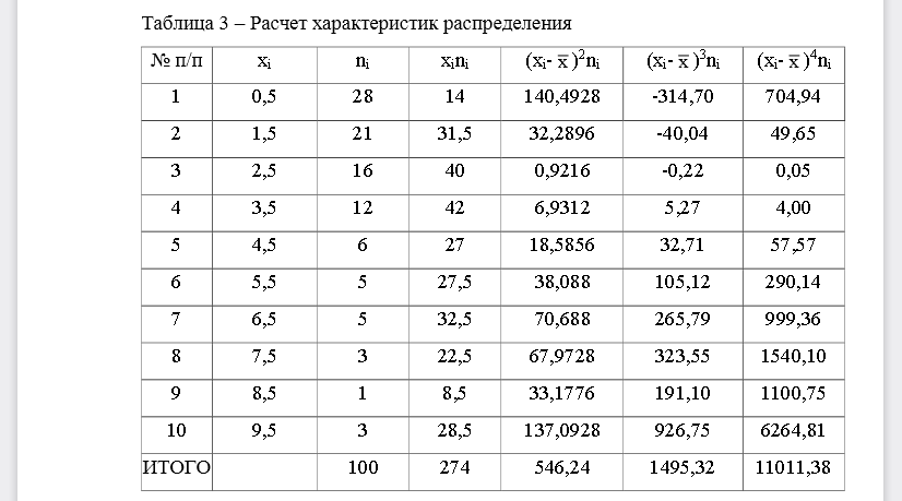 По заданному варианту выборочной совокупности независимых измерений случайной величины Х (СВ Х) (предварительно удалив резко выделяющиеся наблюдения