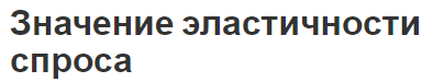 Значение эластичности спроса - концепция и практическая значимость