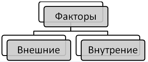 Задачи и факторы экономического эффекта - типы, понятие и цели