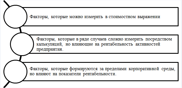 Задачи и факторы экономического эффекта - типы, понятие и цели