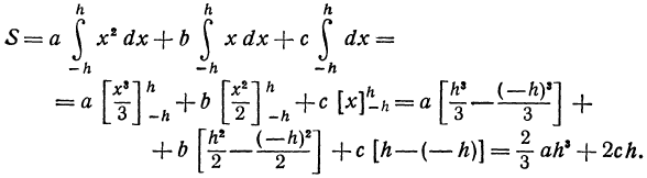 Определённый интеграл - определение с примерами решения