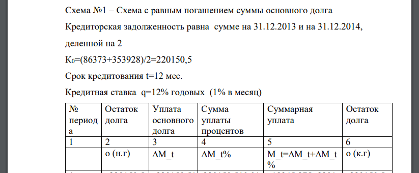 Схема с равным погашением суммы основного долга Кредиторская задолженность равна сумме на 31.12.2013 и на 31.12.2014, деленной