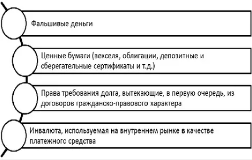 Денежные суррогаты периода Второй мировой войны - характеристики, определение и типы