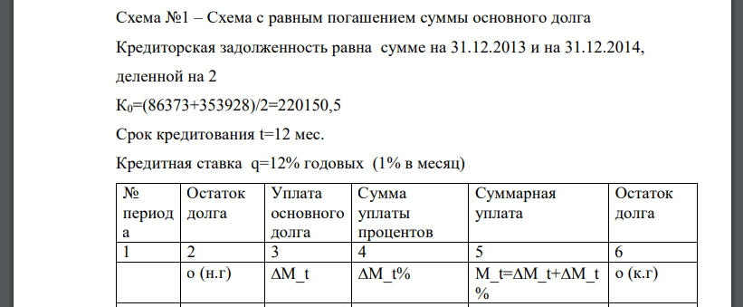 Схема с равным погашением суммы основного долга Кредиторская задолженность равна сумме