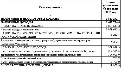 Доходы местных бюджетов - концепция, суть и пример поступлений