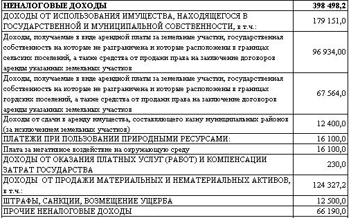 Доходы местных бюджетов - концепция, суть и пример поступлений