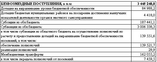 Доходы местных бюджетов - концепция, суть и пример поступлений