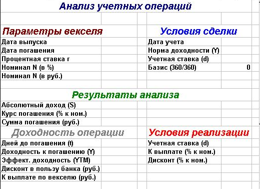 Доходность векселя - сущность и пример расчета