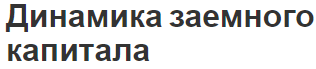 Динамика заемного капитала - формирование, анализ и вид