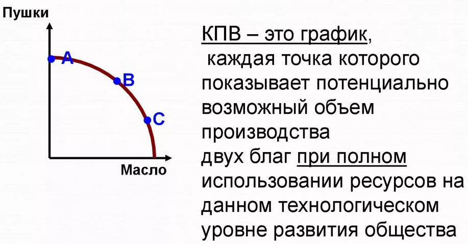 Граница производственных возможностей - проблемы границ, концепция и предел