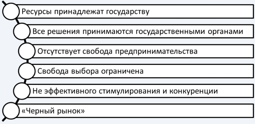 Государственно-плановая экономика - понятия, преимущества, недостатки и характеристики