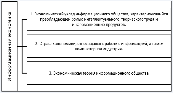 Глобальная информационная экономика - концепция, характеристики и природа