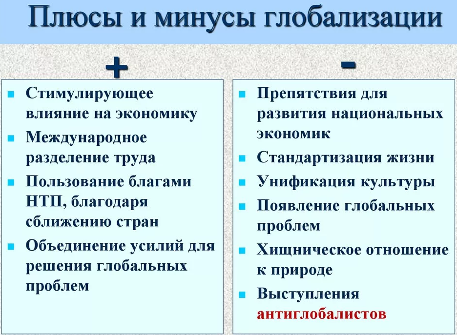 Плюсы и минусы глобализации Обществознание. Плюсы и Минксы глобализации. Плюсы и Минксы глобадизации. Плюсы и минус ыглобализацуии. К глобальным изменениям относят