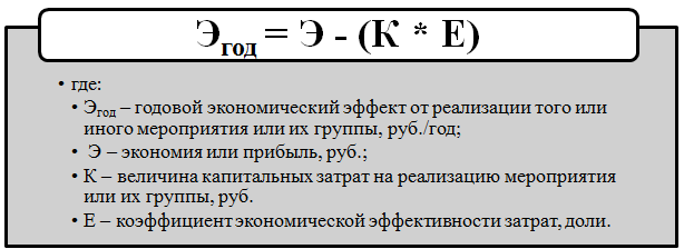 Годовой экономический эффект - виды, понятие, содержание термина, пример расчета и методика определения