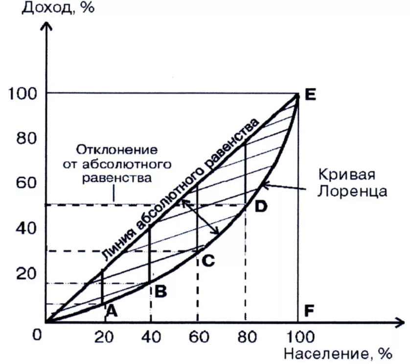 Государственная политика доходов - механизм, регулирование и индексация