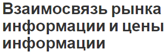 Взаимосвязь рынка информации и цены информации - концепция, виды, важность и сегменты