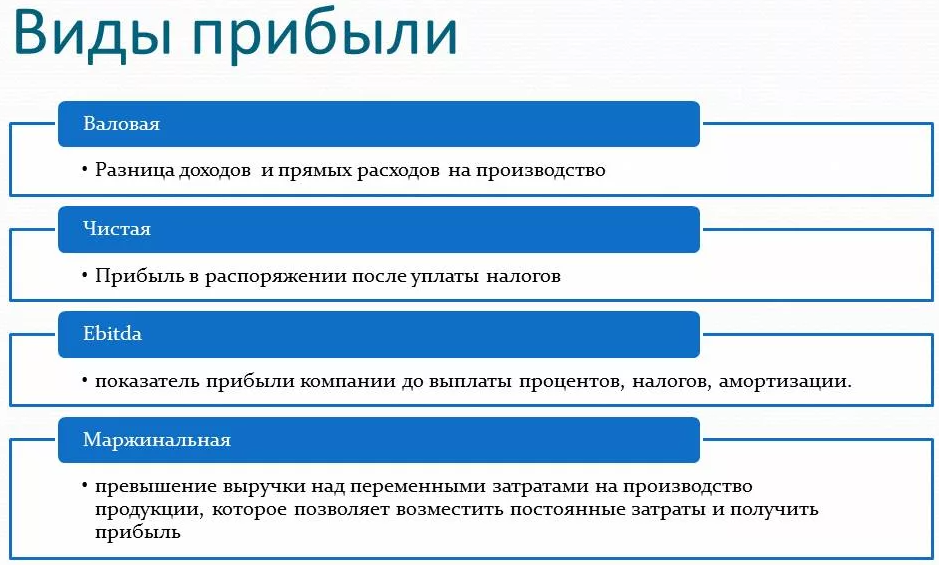 Понятие дохода виды доходов