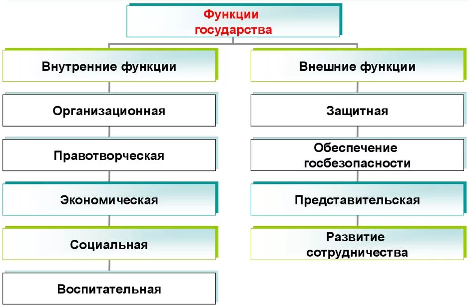 Виды государственных финансов - суть, концепция, типология и структурные элементы