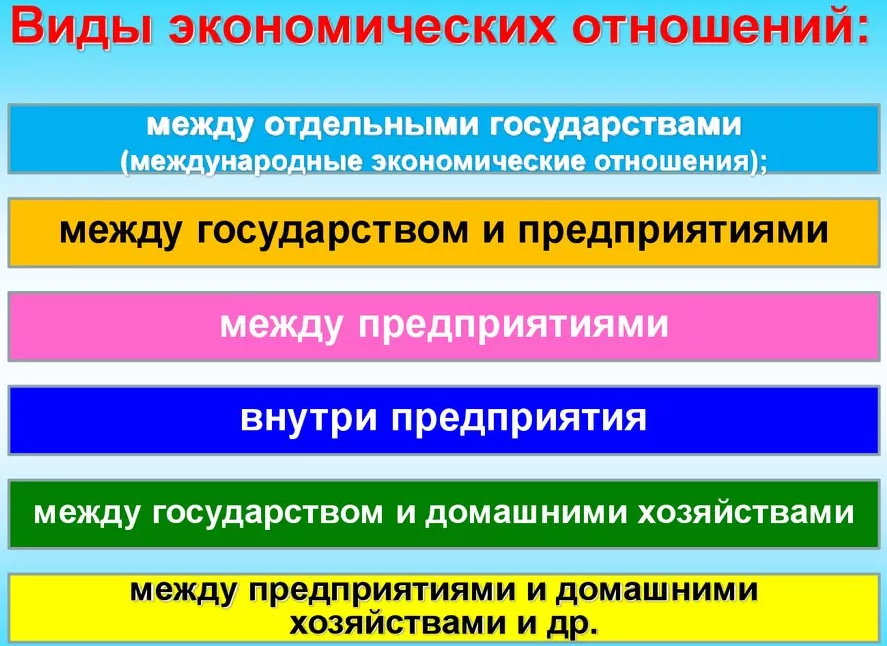 Экономика общества связи. Виды экономических отношений. Типы экономических отношений. Международные экономические отношения (МЭО). Экономические отношения примеры.