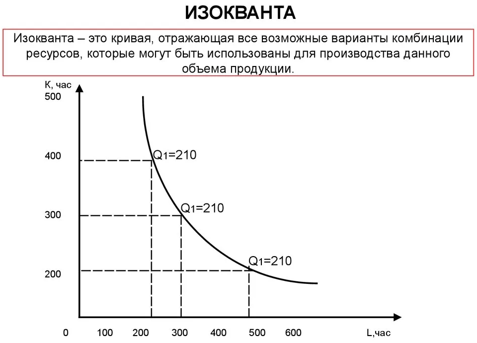 Выбор производственной технологии - функции, определение и сущность