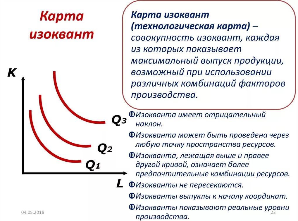 Выбор производственной технологии - функции, определение и сущность