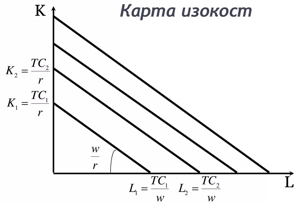 Выбор производственной технологии - функции, определение и сущность