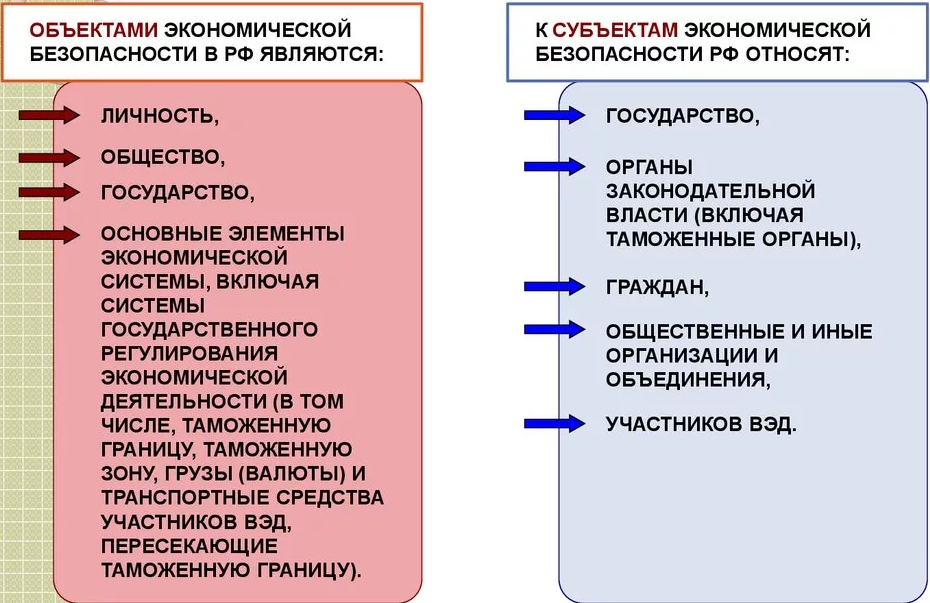 Безопасность сектора экономики - концепция, угрозы и общие представления