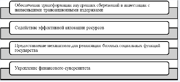 Банковский сектор экономики - термины, определения, цель и структуры