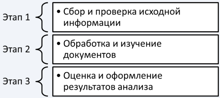 Анализ и диагностика финансово-хозяйственной деятельности предприятия - особенности, сущность, содержание и классификация видов