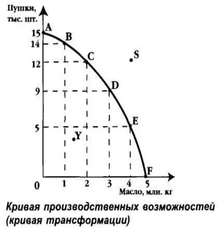 Альтернативная стоимость и альтернативные издержки - корреляция терминов, подходы к толкованию и история