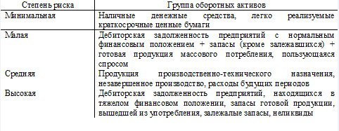 Анализ и оценка оборотных средств - концепция, функции и методика