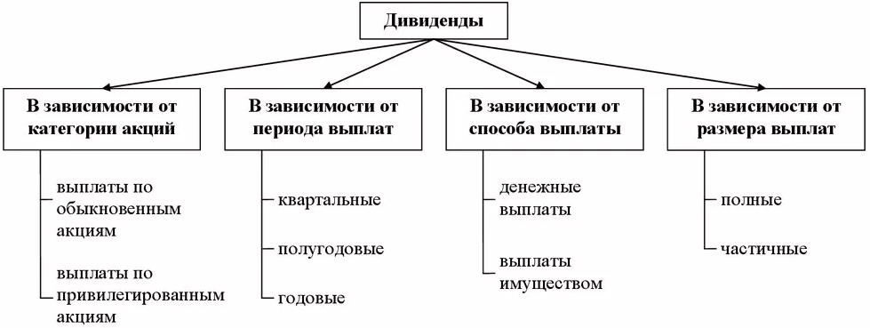 Акционерная прибыль - порядок получения, функции, особенности и распределение прибыли