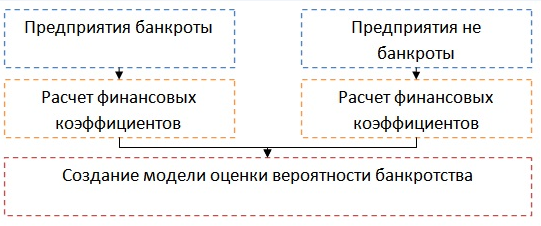 Анализ убыточности предприятия - компоненты и модели