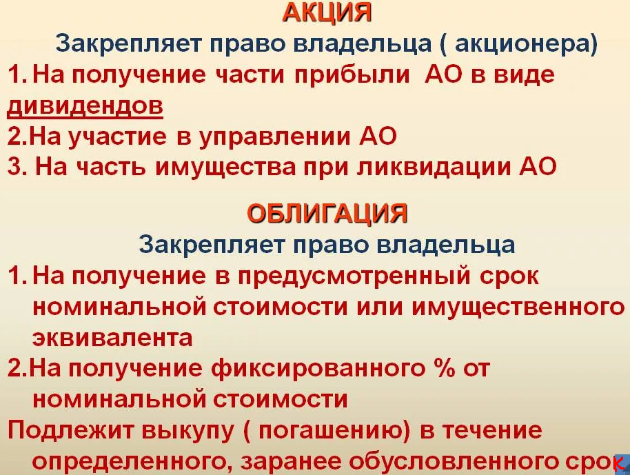 Акция и ее виды - характеристики, типы и права