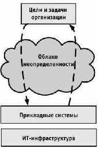 TOGAF - определение, техника и архитектура предприятия