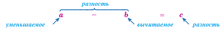 Математика - примеры с решением заданий и выполнением задач