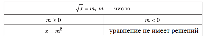 Математика - примеры с решением заданий и выполнением задач