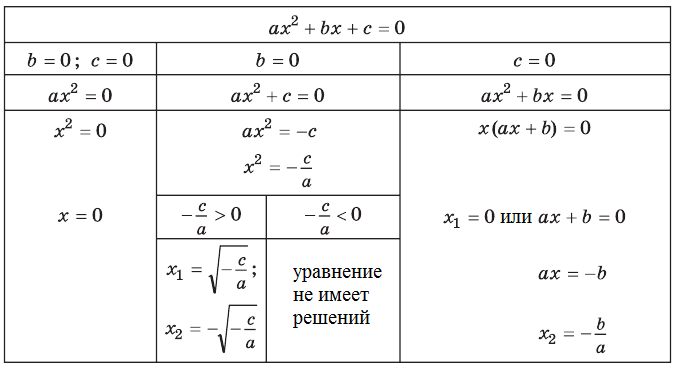 Математика - примеры с решением заданий и выполнением задач